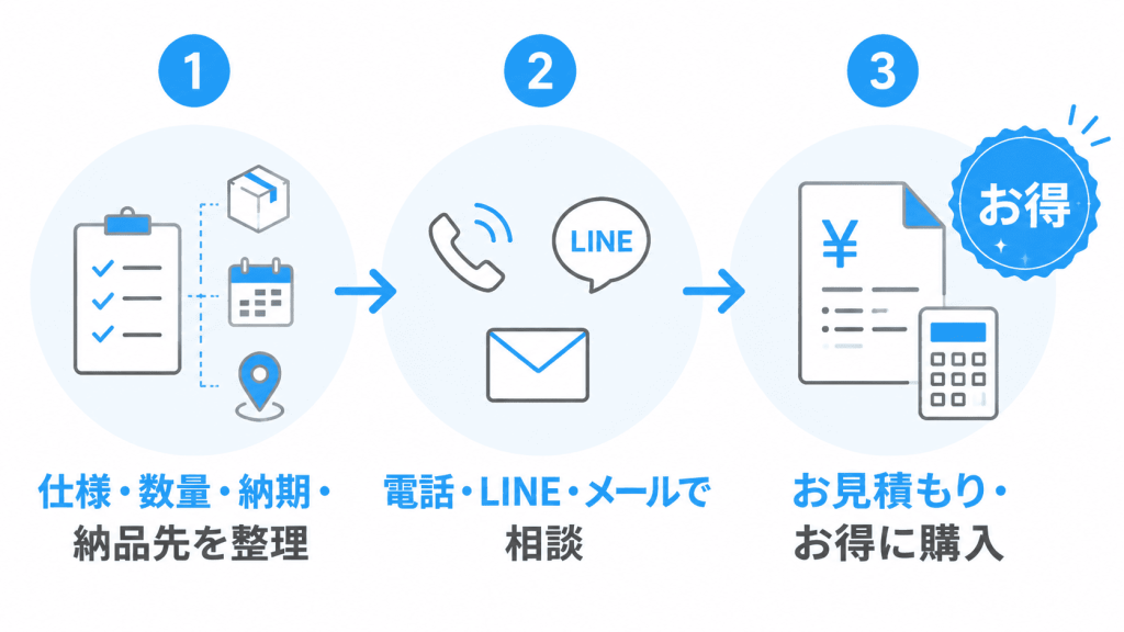 店舗看板のお見積もりと大量購入相談
