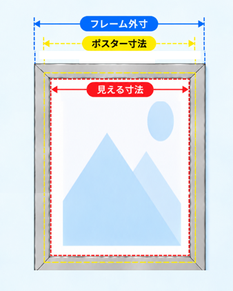 素材や屋内外など、ポスターフレームを選ぶときの主なポイントを並べた図
